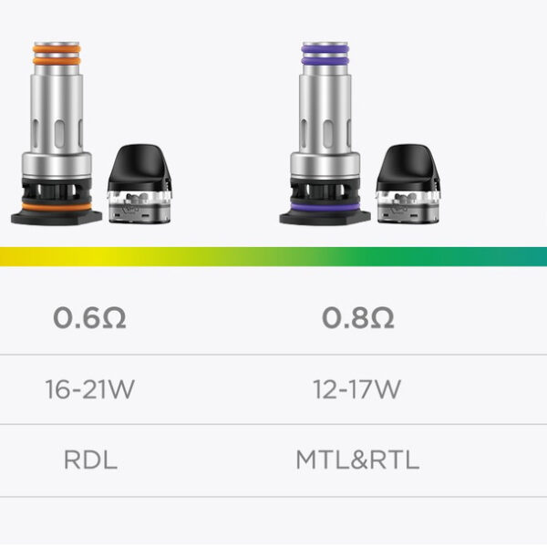 GEEKVAPE J COILS 5PK 1PC